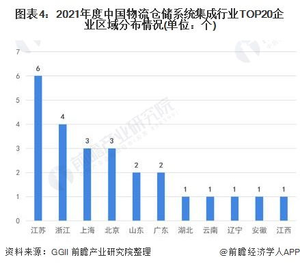2021年全球及中國(guó)物流倉(cāng)儲(chǔ)系統(tǒng)集成市場(chǎng)競(jìng)爭(zhēng)格局及主要企業(yè)分析