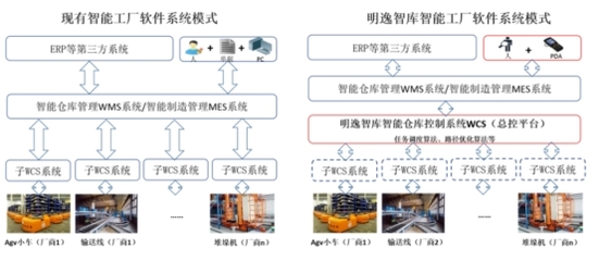 國(guó)內(nèi)市場(chǎng)占有率超10%，明逸智庫(kù)跑出提質(zhì)增效“加速度”