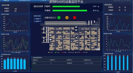 “智慧大腦”坐鎮武漢，掌控全國800倉儲 物流軟件研發的新篇章