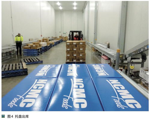 澳大利亞NCMC肉類加工廠 自動(dòng)化物流系統(tǒng)與軟件研發(fā)的創(chuàng)新融合